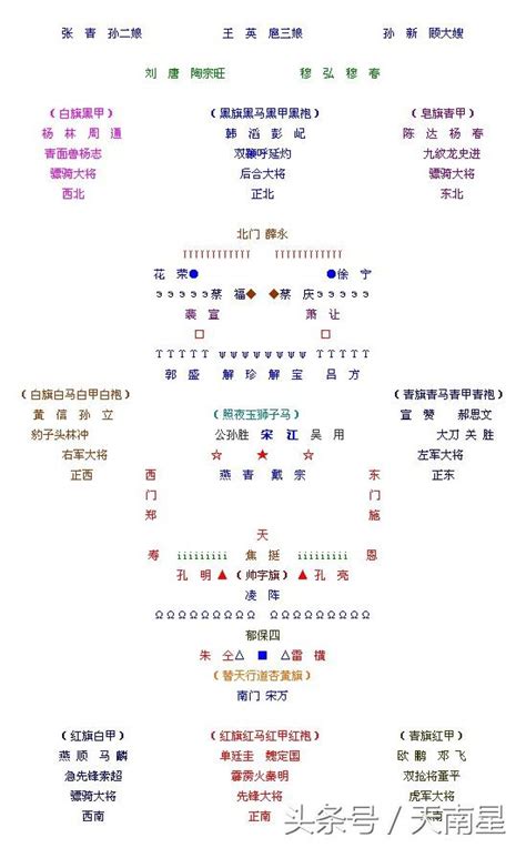 八卦陣口訣|【八卦陣口訣】通俗易懂 